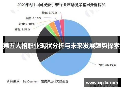 第五人格职业现状分析与未来发展趋势探索